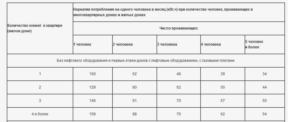 Рассмотрите рисунок 81 подсчитайте электроэнергию расходуемую за 1 месяц 30 дней