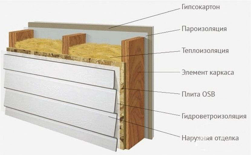 Правила утепления каркасных домов своими руками — пошаговая инструкция