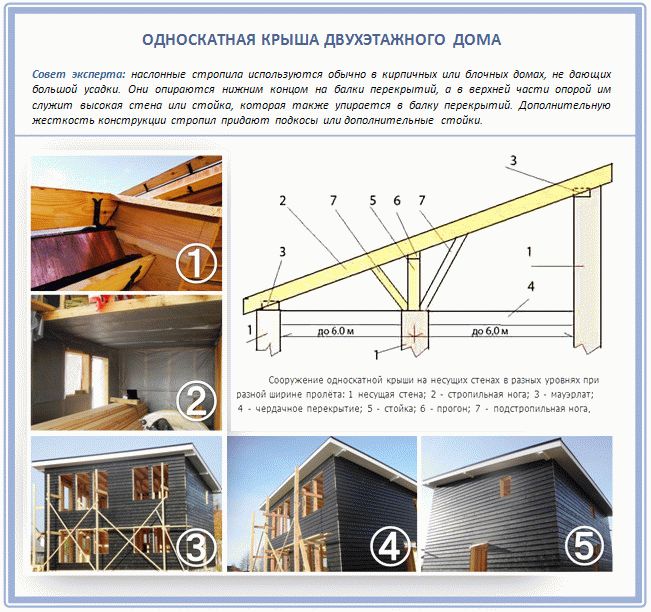 Односкатная крыша своими руками: чертеж и пошаговая инструкция монтажа