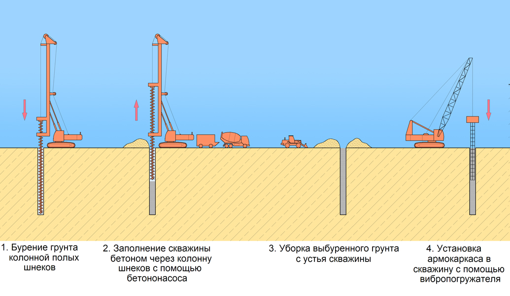 Схема бурения лидерных скважин