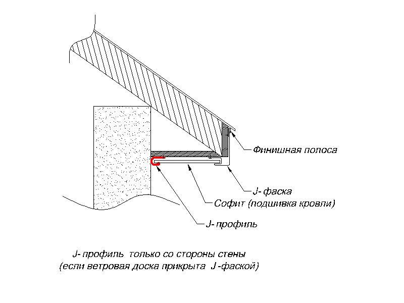 Схема подшивка софитов