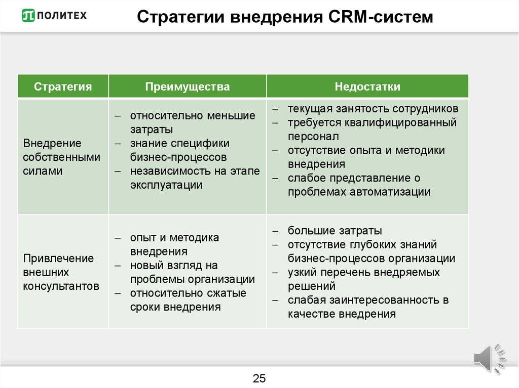 Проект внедрения crm системы в торгово закупочные организации