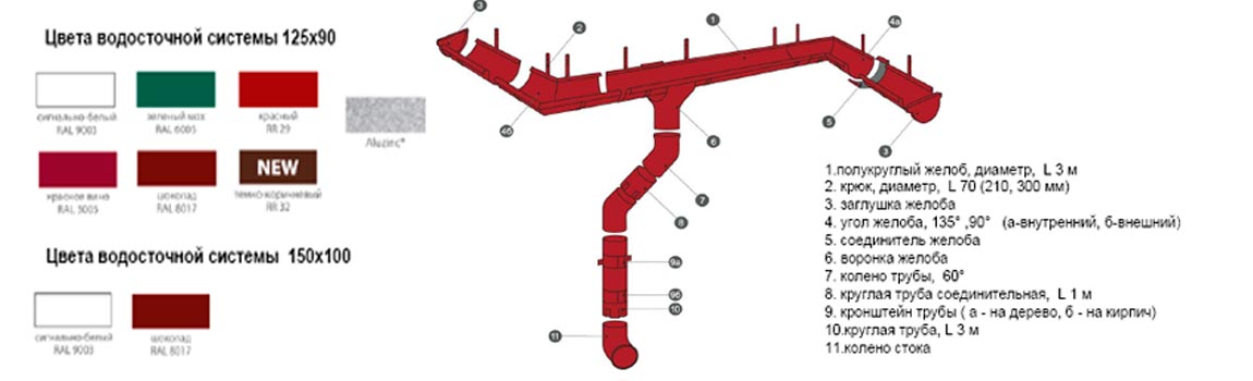 Обзор металлической водосточной системы Гранд Лайн