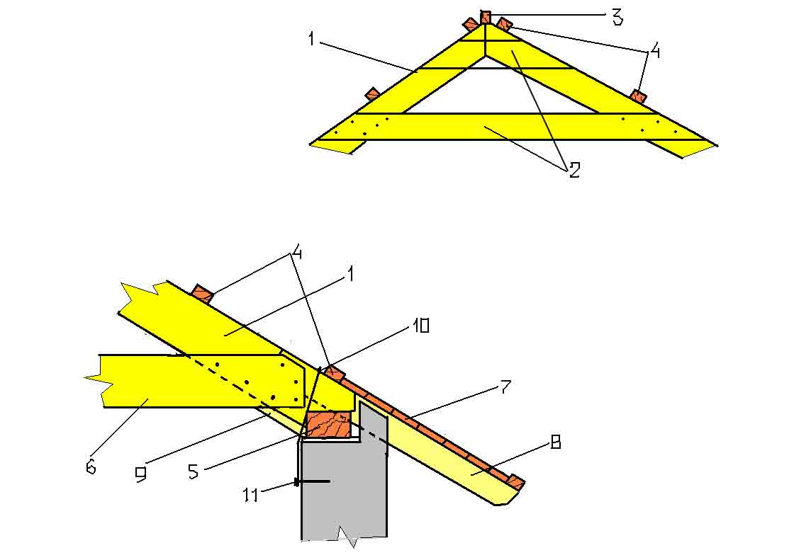 Конструкция стропильной системы на двухскатную крышу