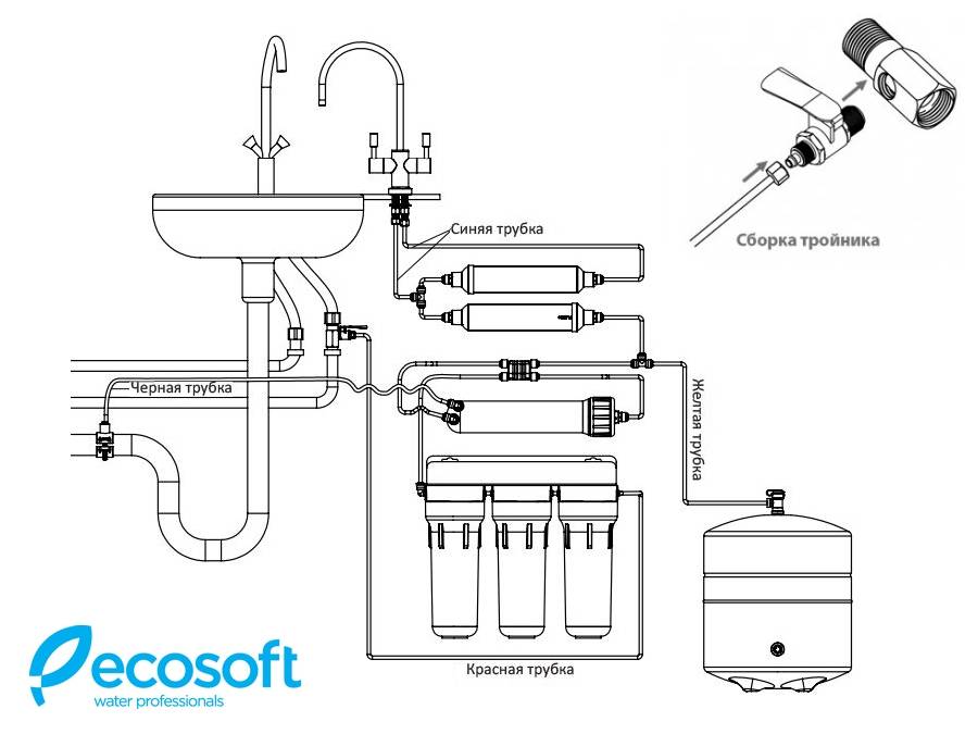 Схема фильтра для воды