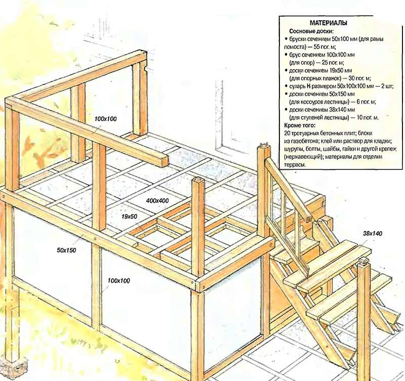 Схема строительства террасы