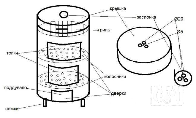 Газовая печь своими руками чертежи. Печь для казана из газового баллона чертежи с поддувом. Печь под казан из газового баллона чертежи Размеры. Печь Шмель под казан 16л чертежи. Печь для казана 16л чертеж.