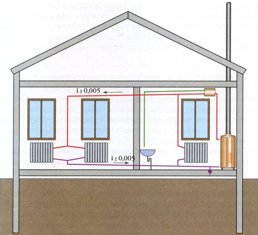 Как провести отопление в частном доме своими руками от котла схема одноэтажный дом без насоса