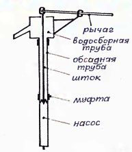 Ручной насос для скважины схема