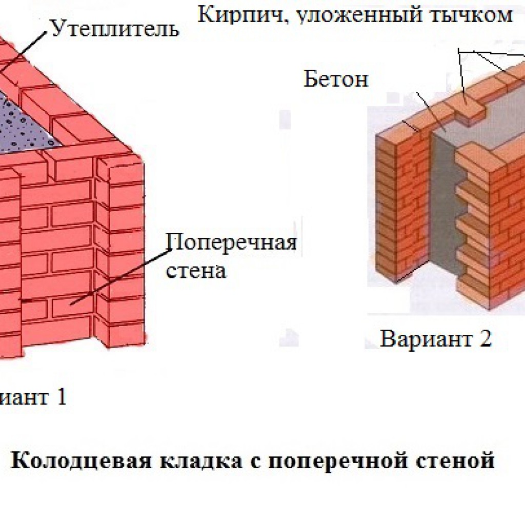 Схема кирпич утеплитель кирпич