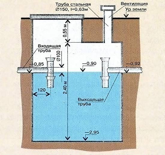 Как сделать отстойник с переливом для канализации в частном доме