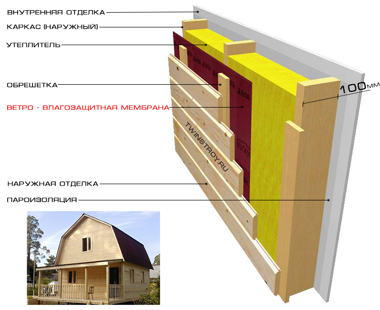 Утеплить дом снаружи своими руками пошаговая инструкция. Утепление фасада щитового дома снаружи. Внешняя обшивка каркасного. Внешняя обшивка каркасного дома. Обшивка каркаса.