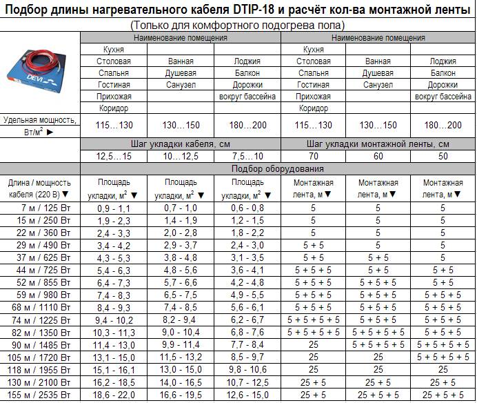 Калькулятор расчета длины греющего кабеля для водопровода