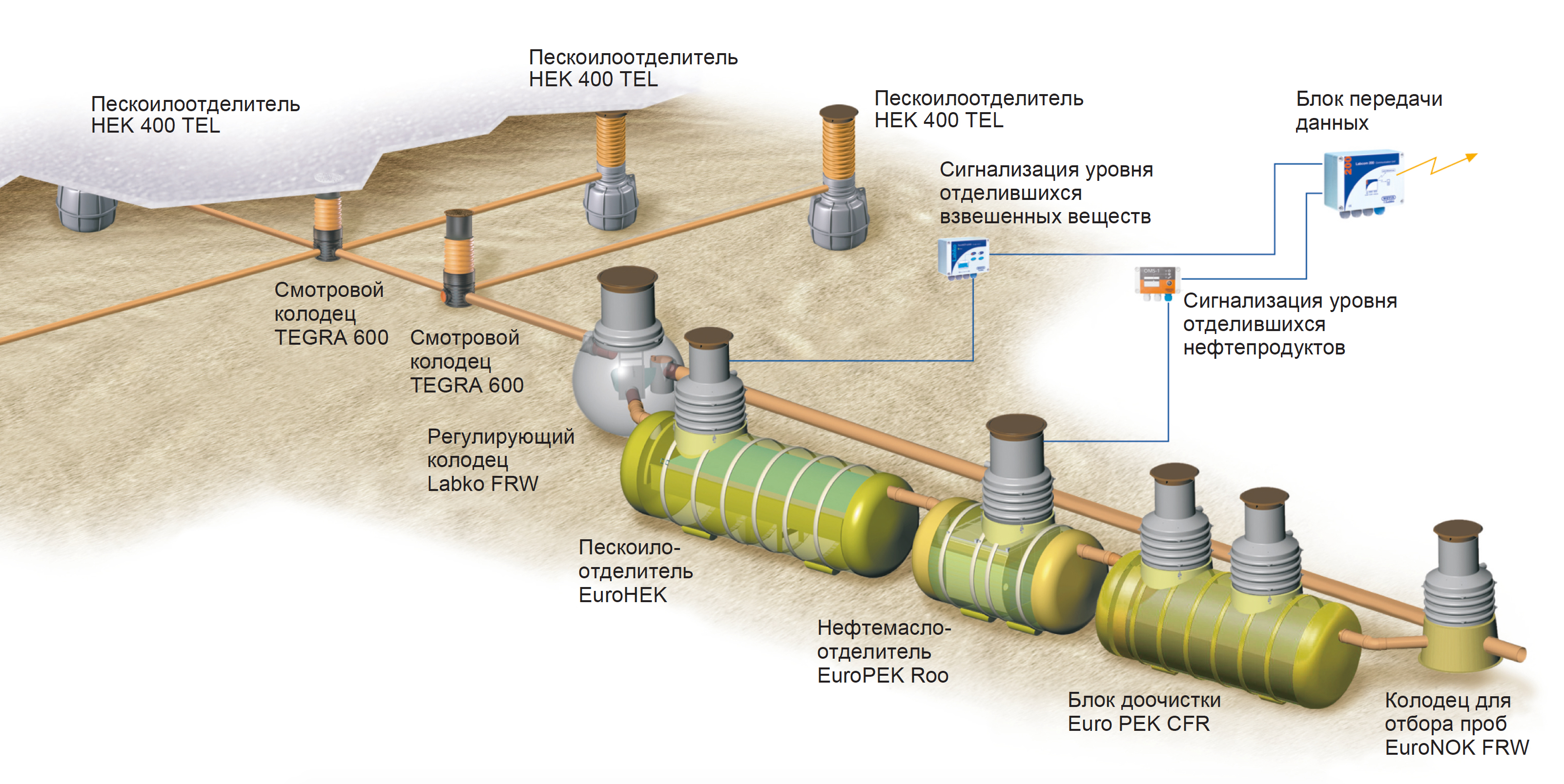 Компания стоков