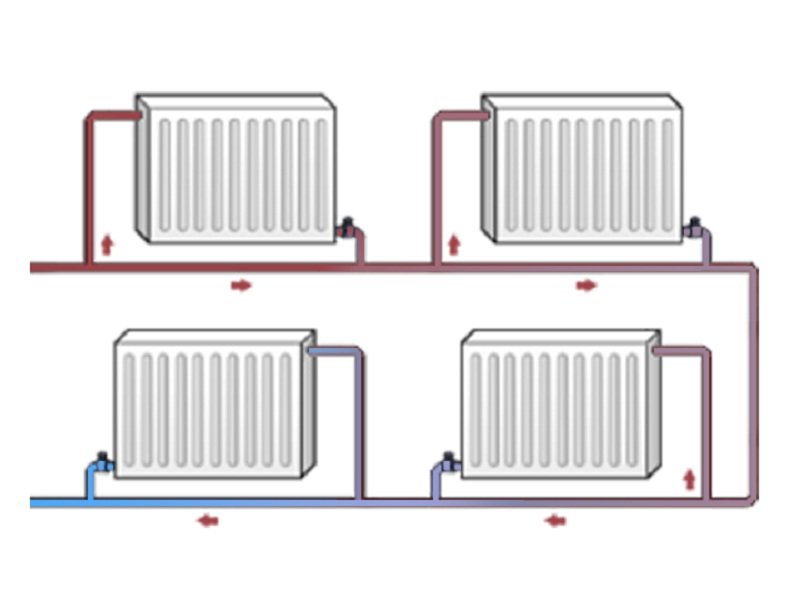 Как устроить радиаторную систему отопления, чтобы своими руками сотворить в доме теплый микроклимат