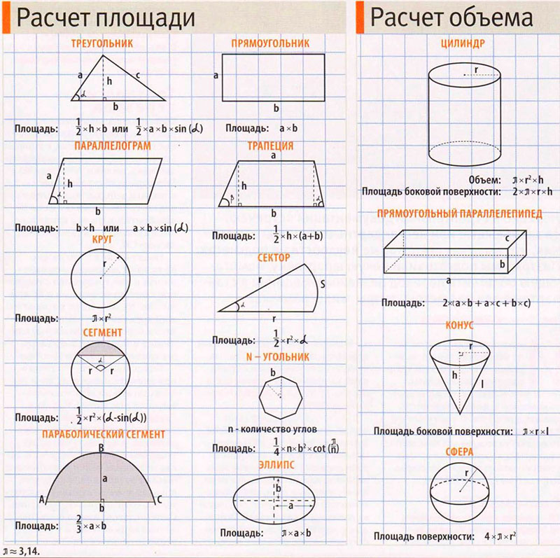 Расчитать объем. Как высчитать объем емкости. Как посчитать объем материала. Как посчитать обем ёмкости. Как посчитать куб емкости.