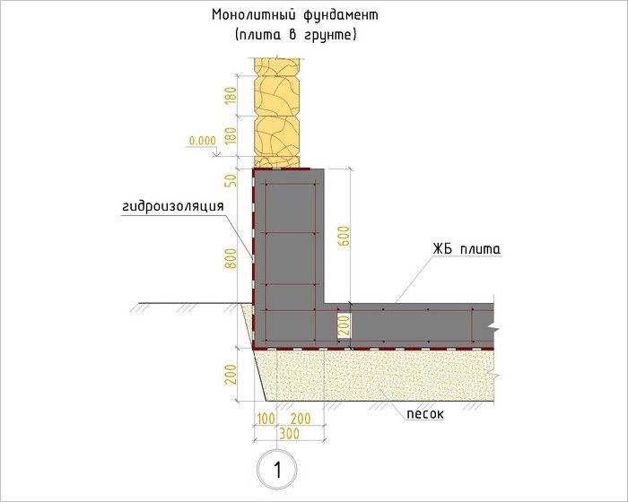 Монолитная плита фундамента толщина фото