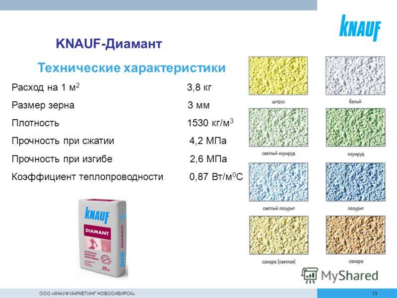 Расход штукатурки на 1 м2: норма и как расчитать