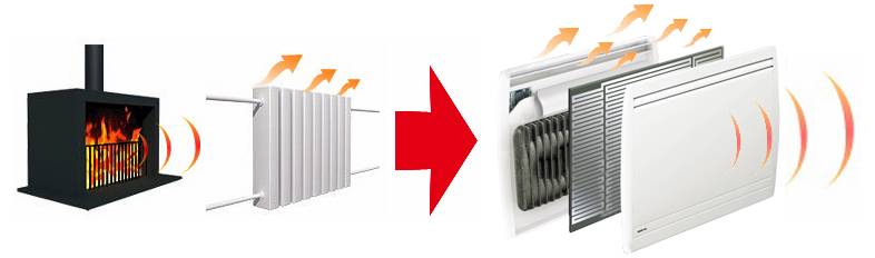 Выбор и установка электрических радиаторов для отопления