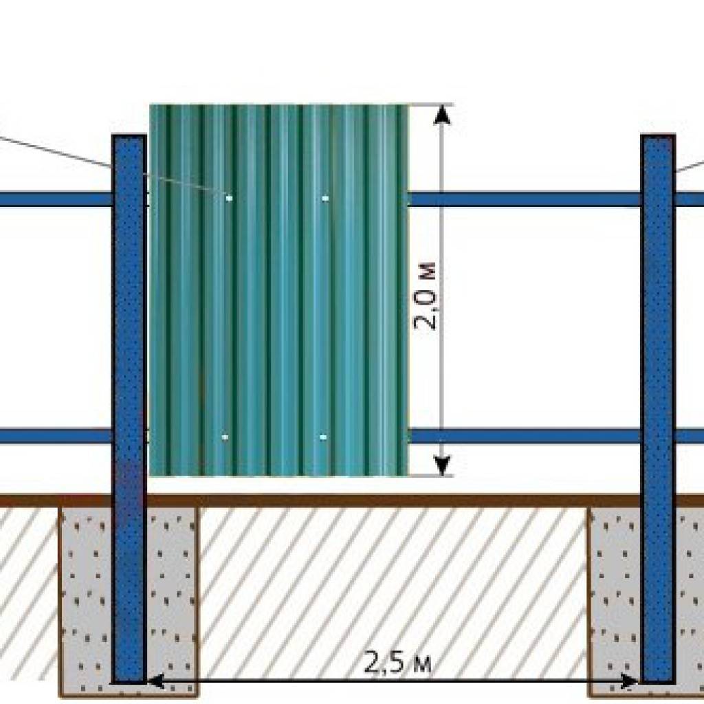 Сколько столбов нужно для забора. Схема установки столбов для забора из профлиста. Чертеж монтажа забора из профлиста. Забор из профлиста с металлическими столбами схема установки. Схема крепления листа профнастила для забора из профнастила.