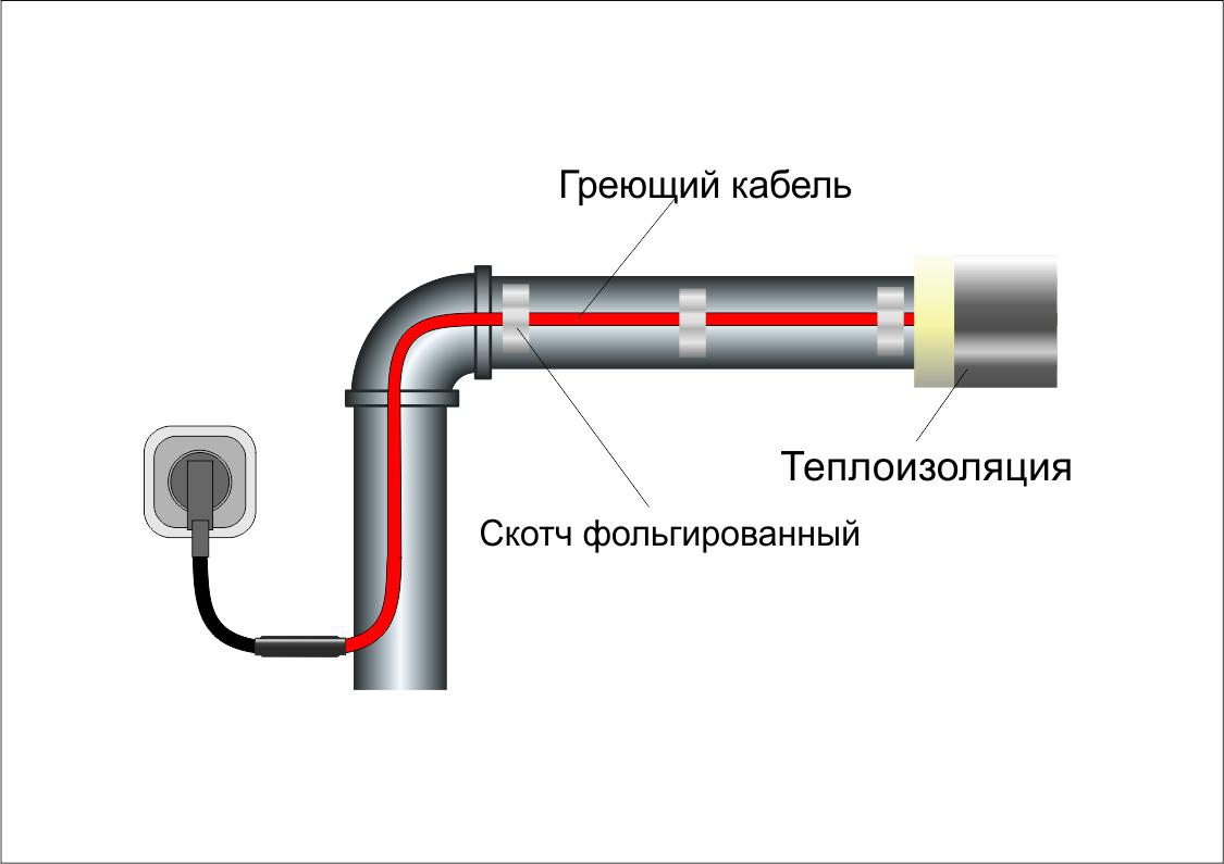 Обогрев труб водопровода греющим саморегулирующимся кабелем