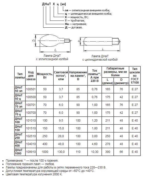 Газоразрядная лампа схема подключения