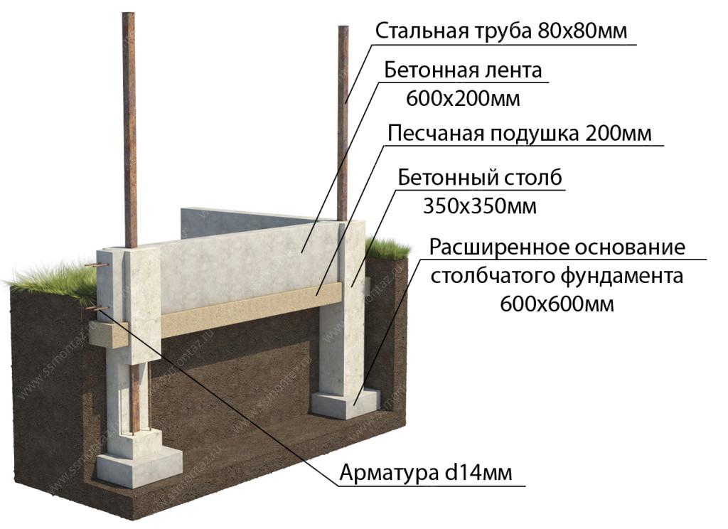 Самостоятельная заливка ленточного фундамента под забор