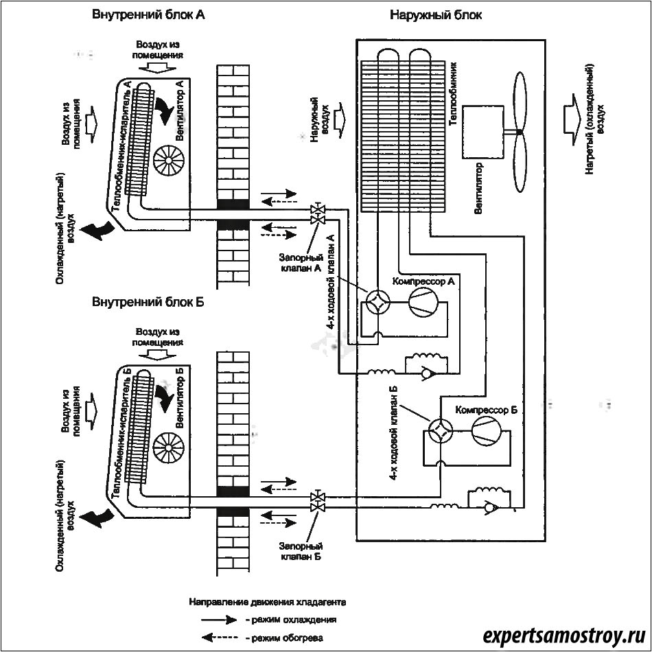 Схема внутреннего блока кондиционера