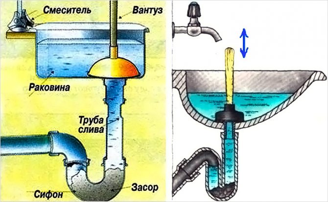 Как растворить жировые отложения в трубах канализации: методы очистки и профилактики