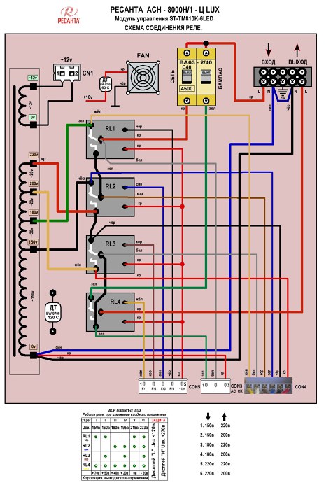 Ресанта асн 500 схема. Схема электрическая стабилизатора Ресанта АСН 8000. Схема стабилизатора Ресанта 500 ватт. Схема стабилизатора Ресанта 8000вт. Схема стабилизатор напряжения Ресанта СПН 9000.