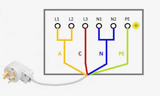 Как подключить варочную панель к однофазной и трехфазной сети