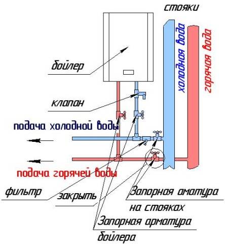 Инструкция по эксплуатации водонагревателя