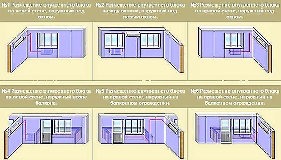 Где установить кондиционер в квартире схема