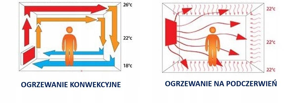 Основные разновидности регуляторов температуры для обогревателей