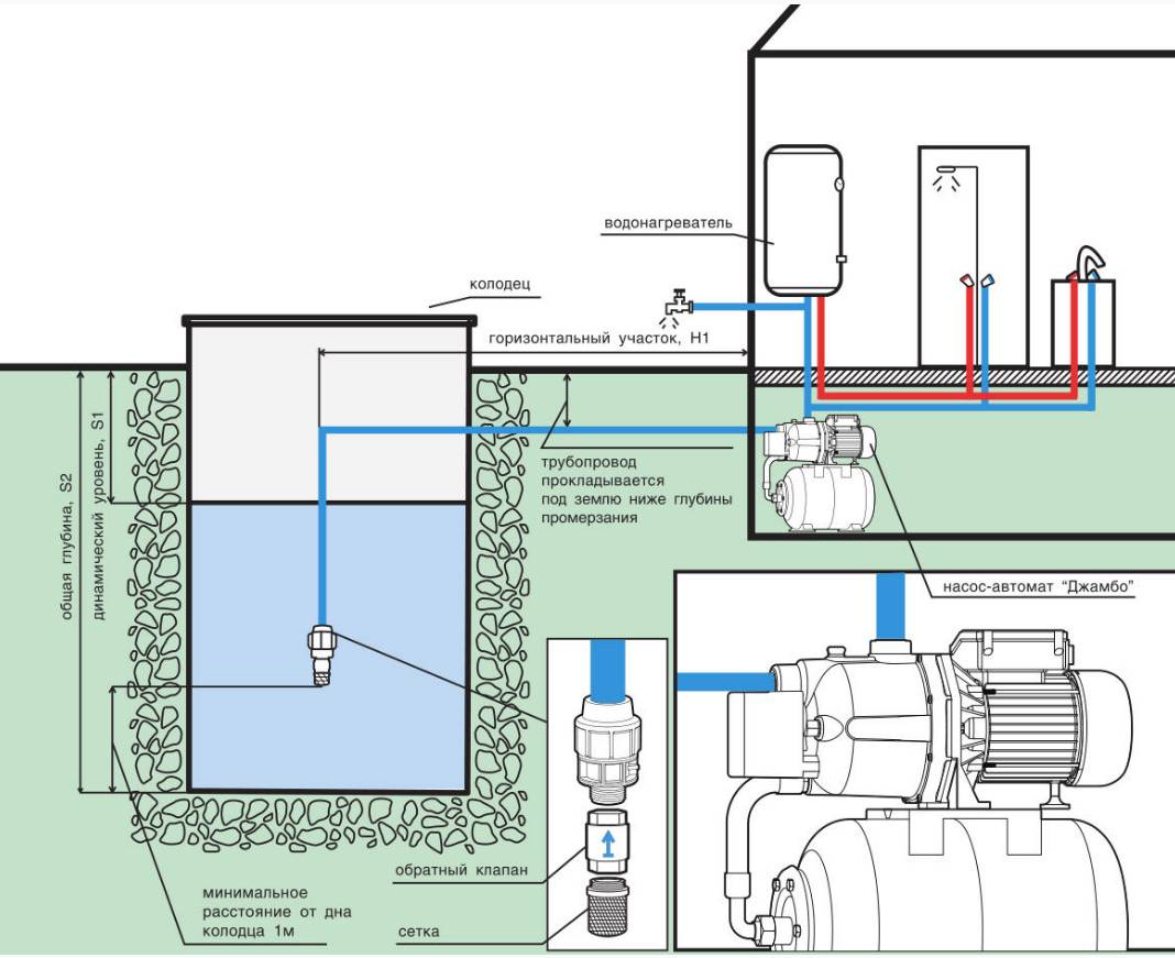 Как подключить насосную станцию к скважине своими руками