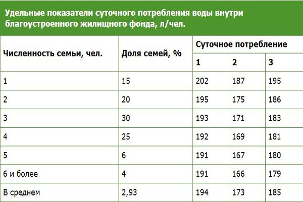 Сколько атмосфер должно быть в системе водоснабжения в квартире