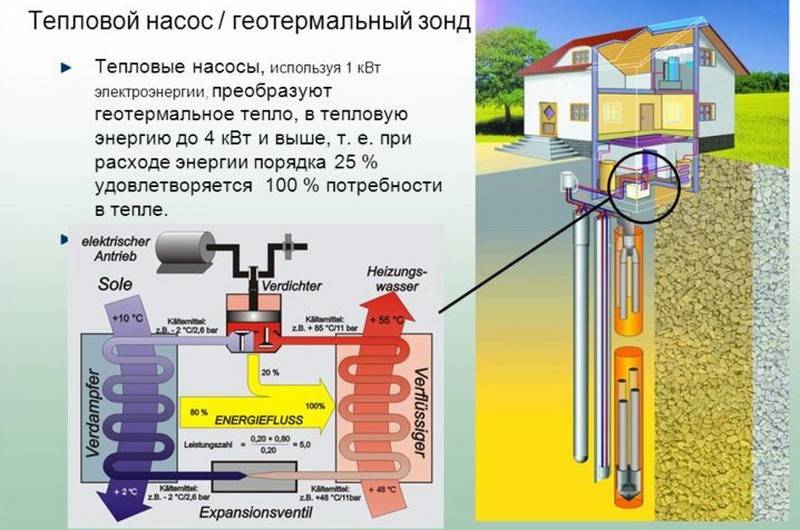 Определение расхода газа и электроэнергии на отопление дома, расчет мощности системы