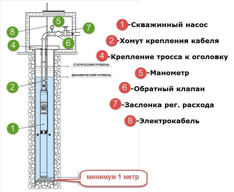 Схема сборки погружного насоса с обратным клапаном