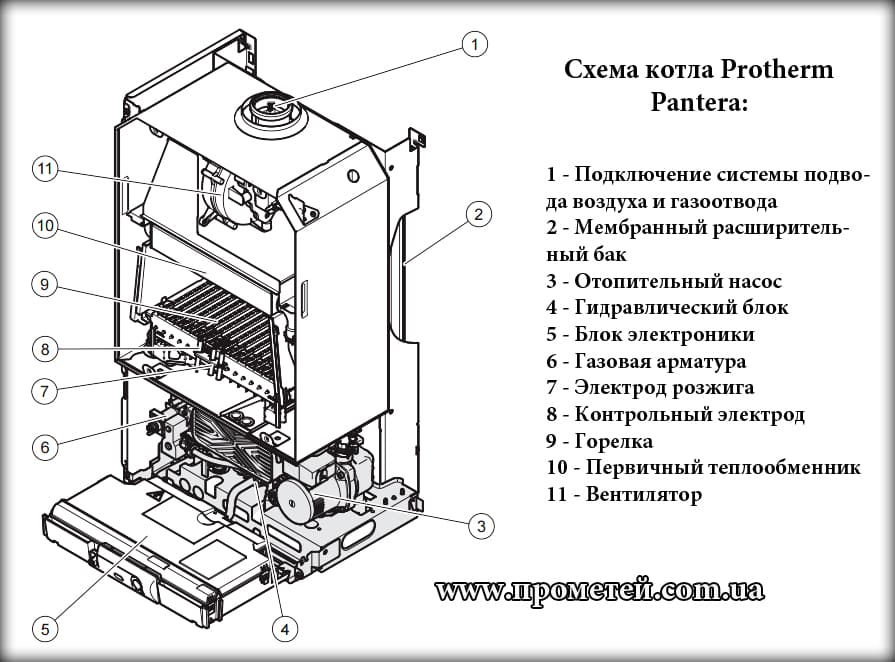 Инструкция и технические характеристики газового котла Protherm Gepard
