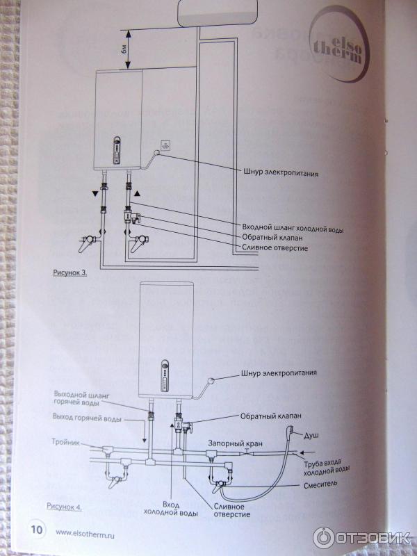 Elsotherm cv80 схема