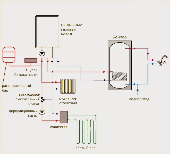 Схема теплого пола водяного от котла с насосом в бане