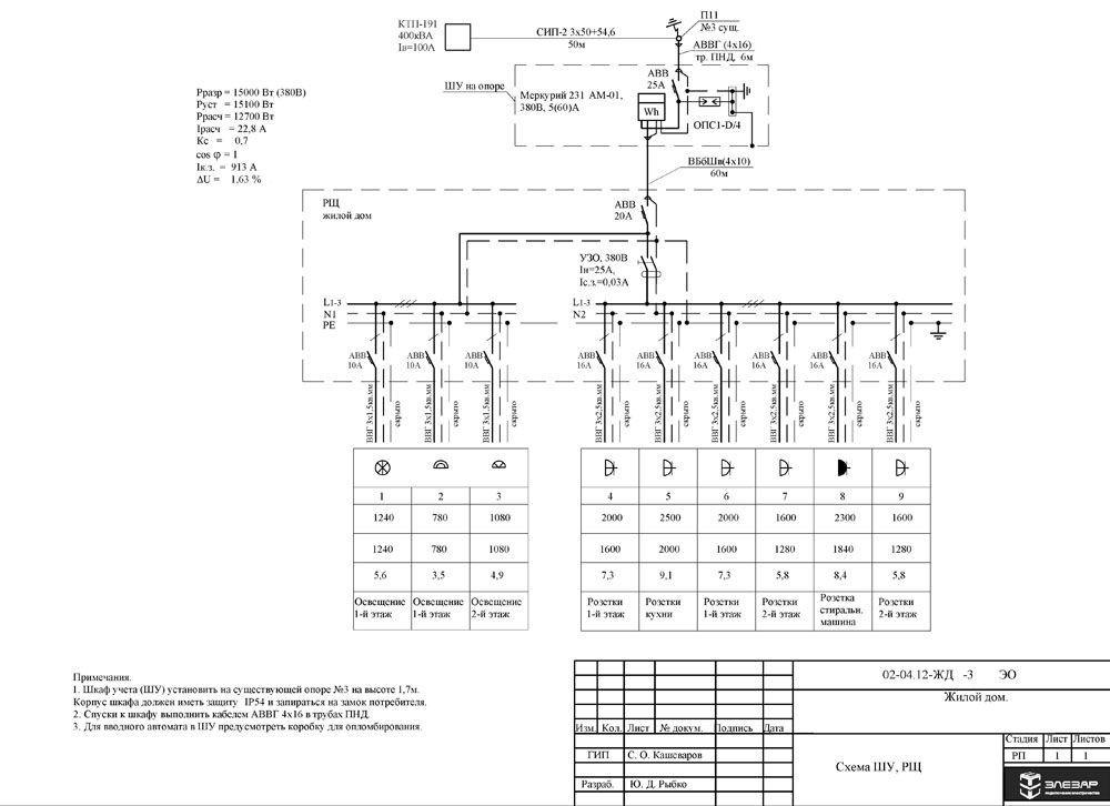 Оформление проекта по электроснабжению