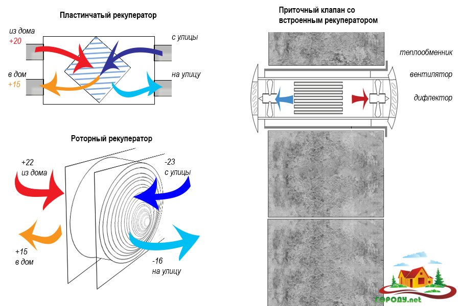 Схема рекуператора воздуха