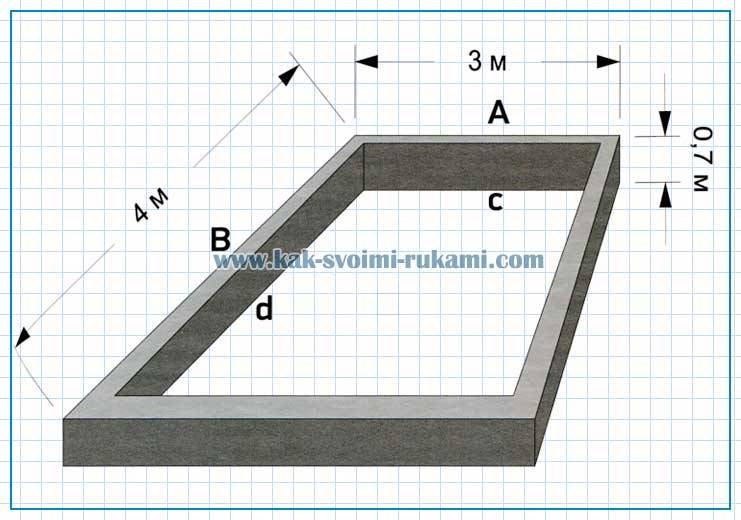 Как рассчитать количество бетона для заливки фундамента