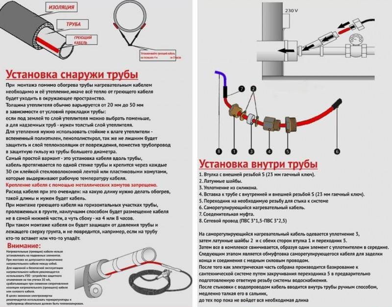 Калькулятор расчета длины греющего кабеля для водопровода