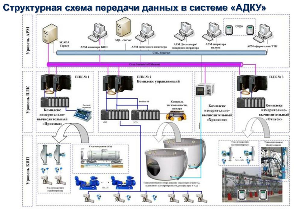 Инжиниринг проект автоматизация