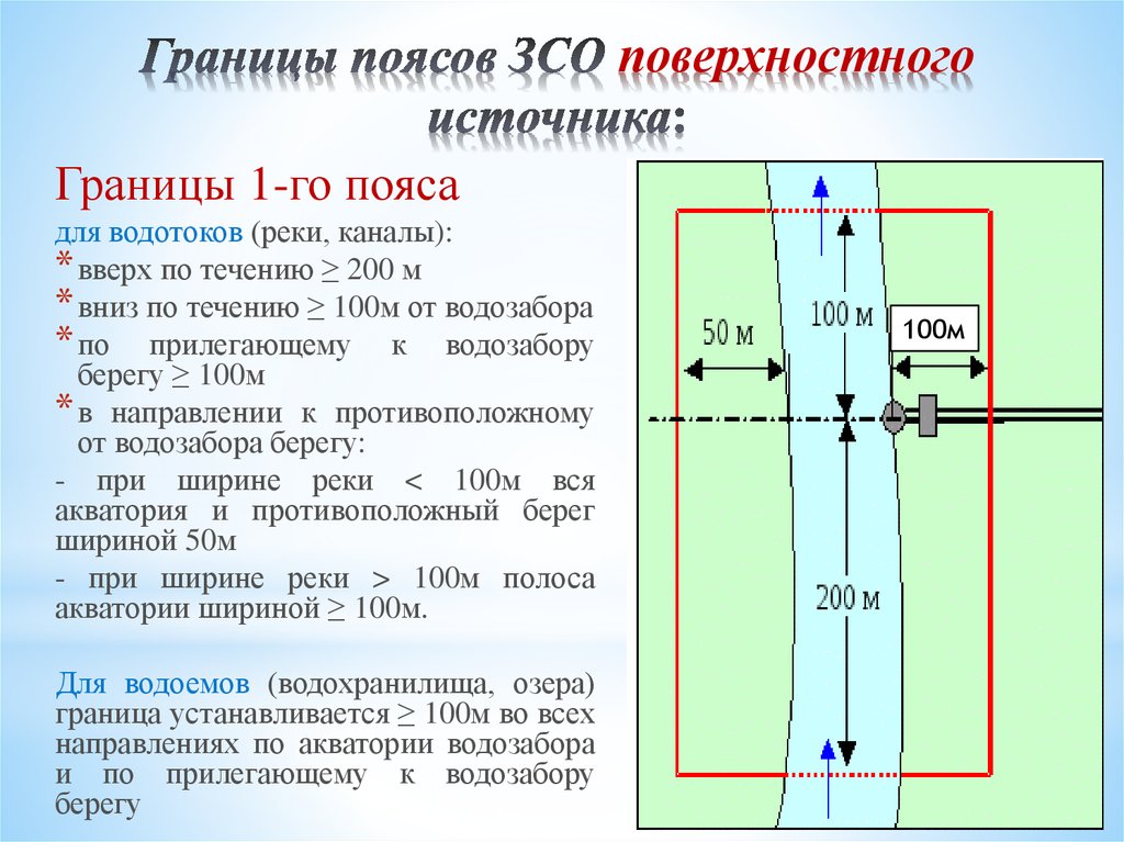 Проект санпин зсо