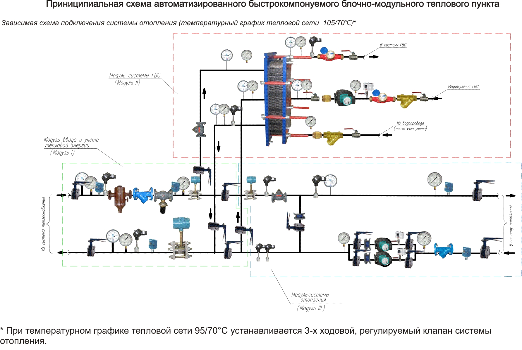 Регулирование тепловой сети