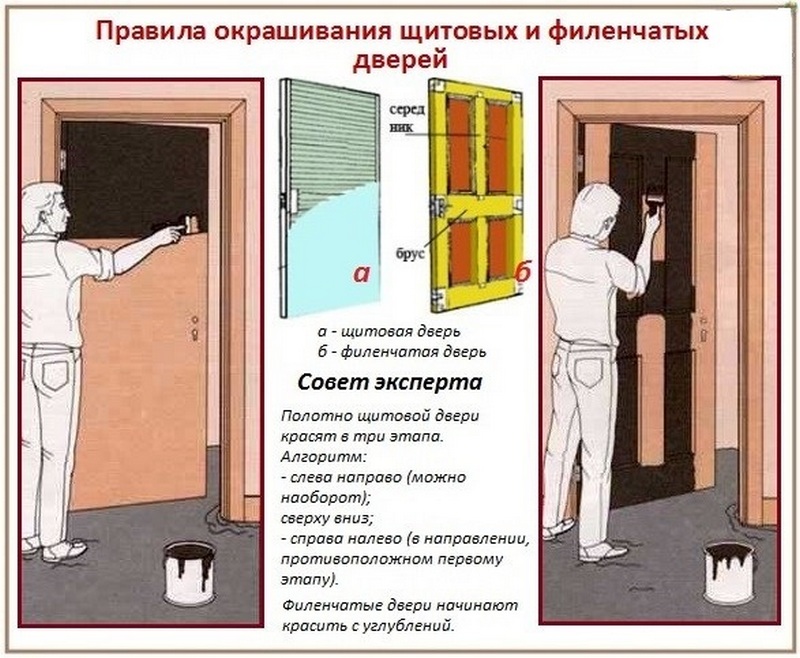 Как отремонтировать входную дверь своими руками