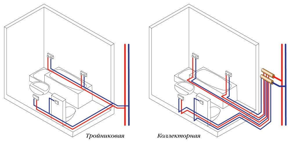 Как правильно развести водопровод в квартире